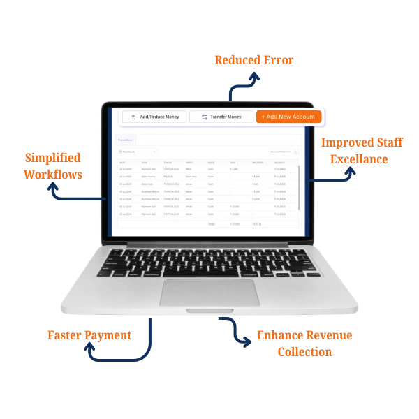 staff Management software and scheduling software