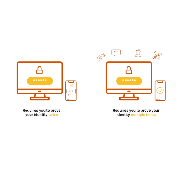 Protect Your Clinic with Enhanced Safety and Security